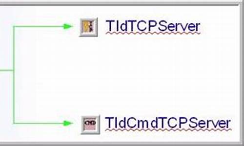 idtcpserver 源码